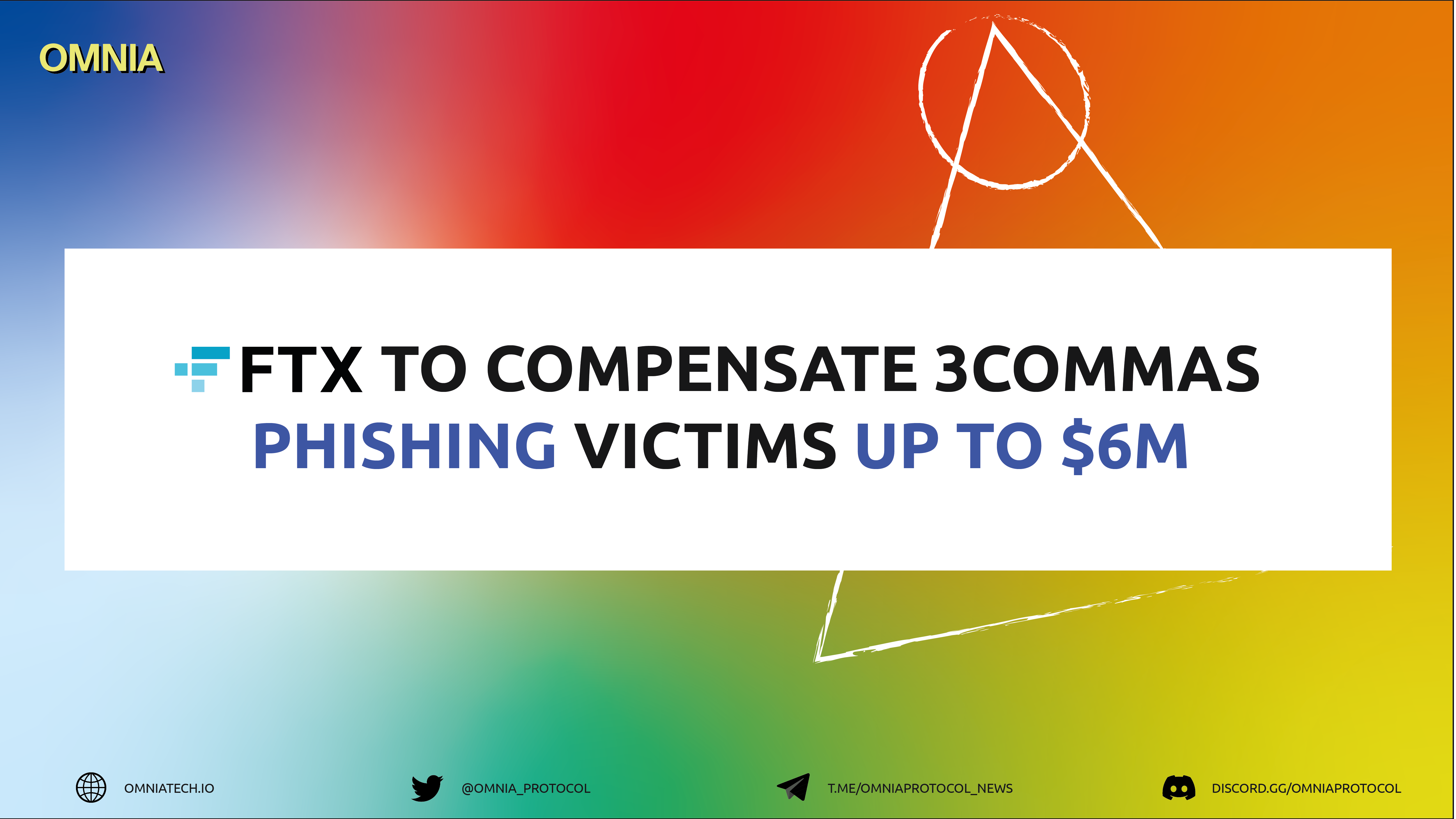 FTX to Compensate 3Commas Phishing Victims up to $6M