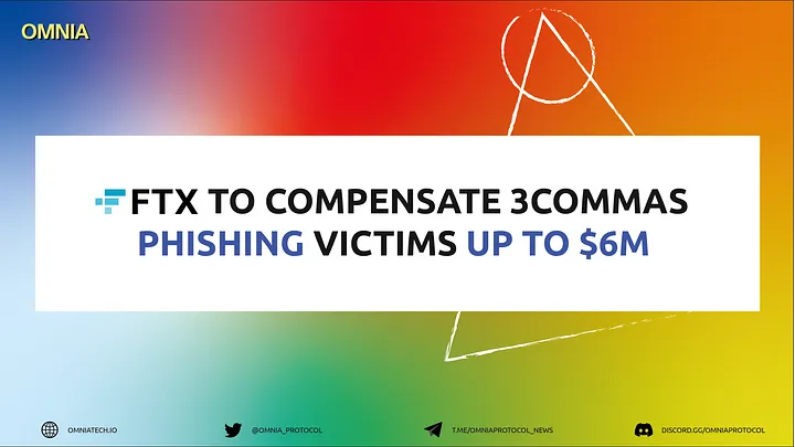 FTX to Compensate 3Commas Phishing Victims up to $6M.